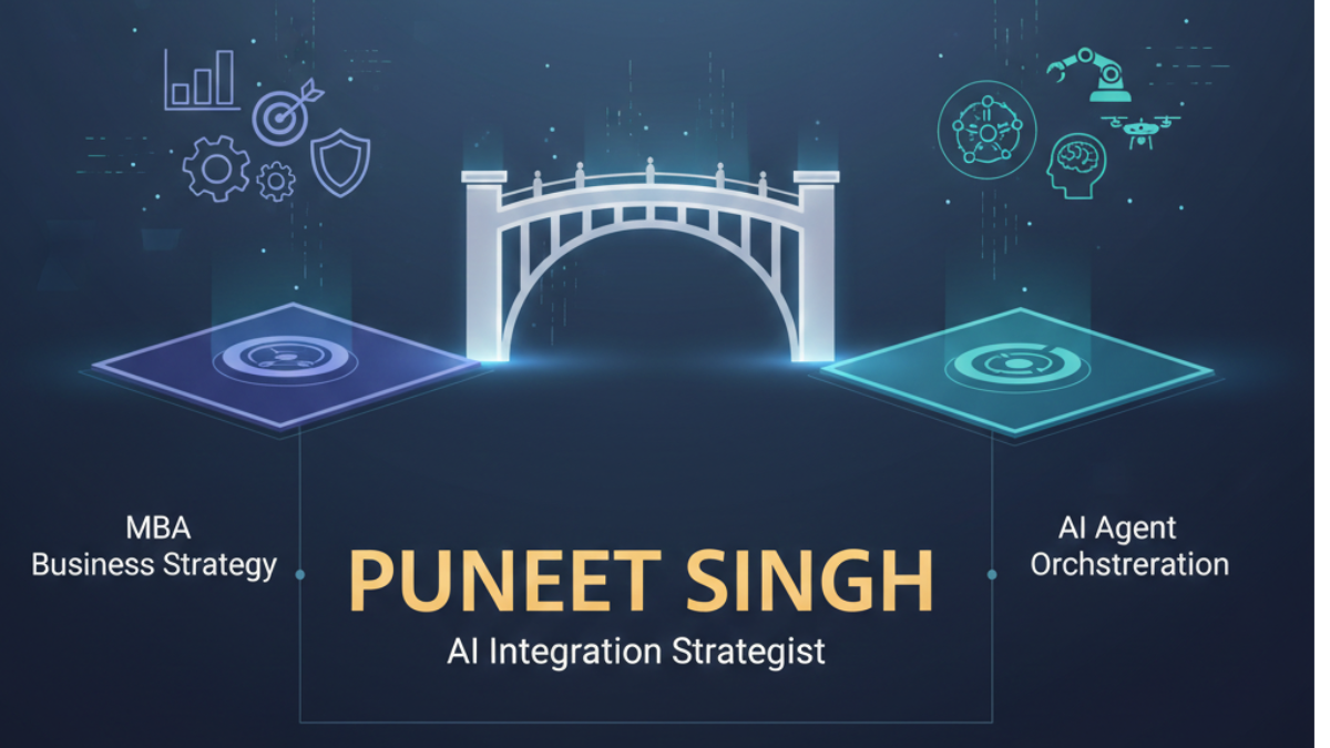 Infographic illustrating Puneet Singh as the strategic bridge between MBA business strategy and AI agent orchestration.