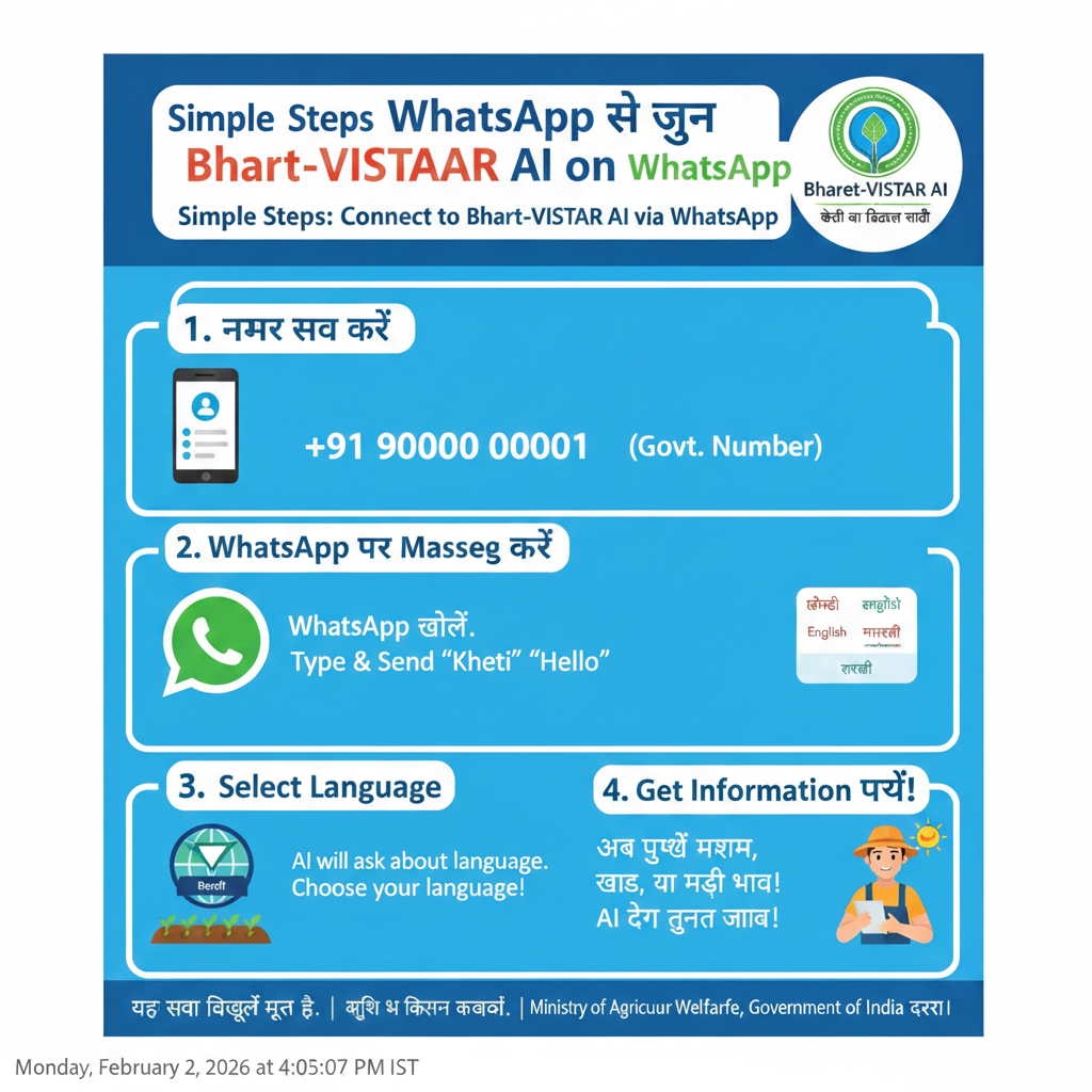 Bharat-VISTAAR AI Tool for Farmers